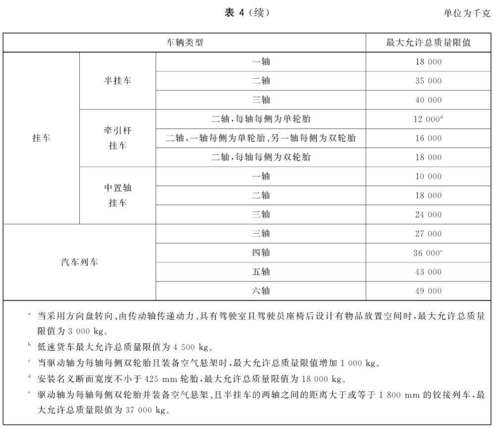 總質(zhì)量限值